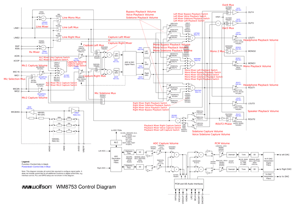 WM8753 routing diagram alsa controls.png