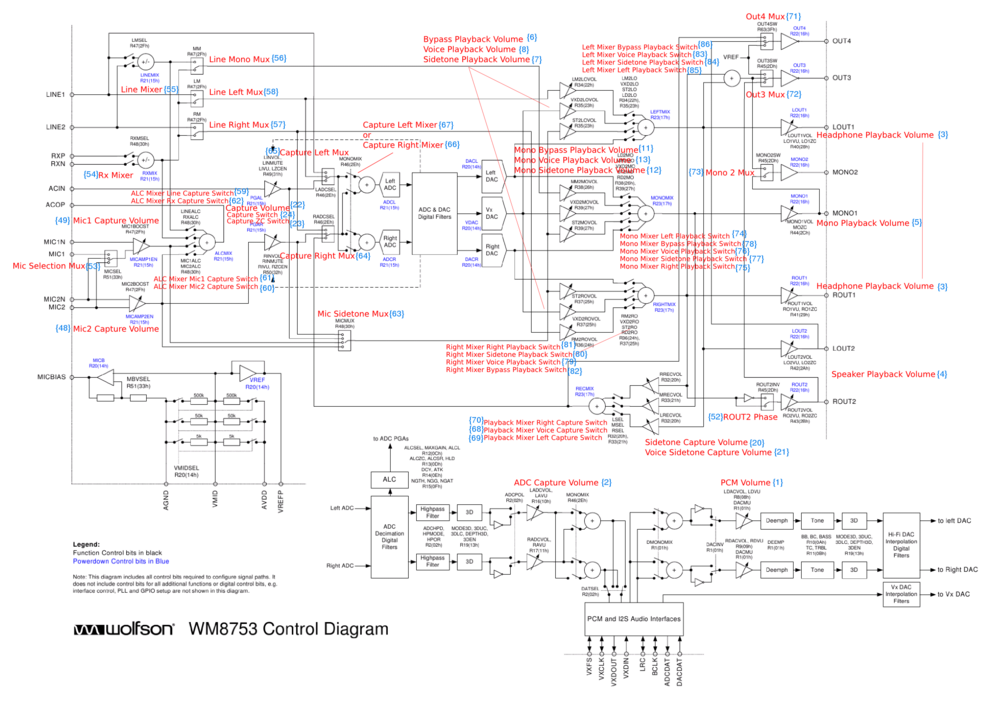 WM8753 routing diagram alsa controls 20101112.png