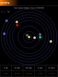 Solar System View (schematic)